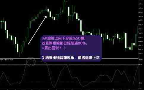 KD随机指标是什么?KD随机指标的解读方法与计算公式